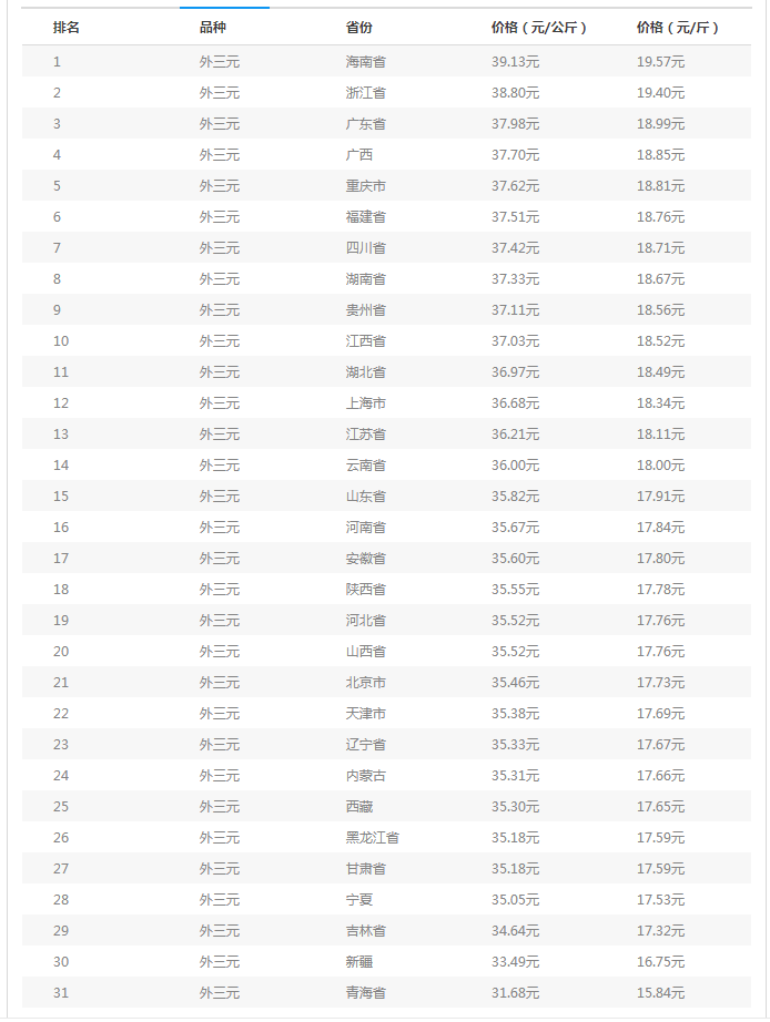 新澳天天开奖资料大全062期 24-42-01-09-39-12T：35,新澳天天开奖资料解析，062期数据洞察与趋势预测