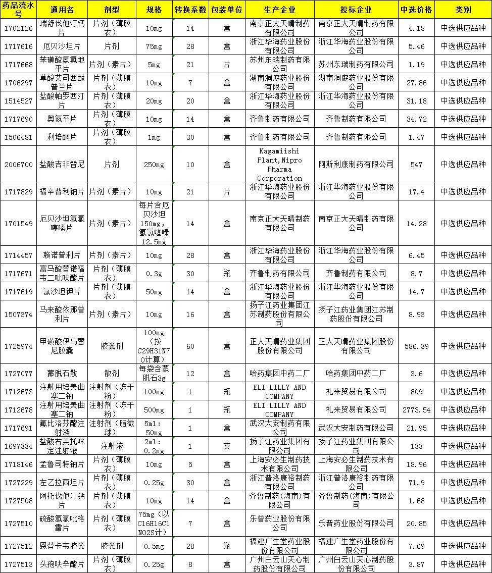 2025新奥门免费资料081期 29-07-10-48-23-31T：06,探索新澳门免费资料，深度解析第081期彩票数据（2025年）