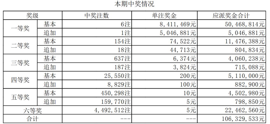 香港二四六开奖结果大全030期 07-15-30-31-33-36C：46,香港二四六开奖结果大全第030期，揭晓幸运数字与结果分析