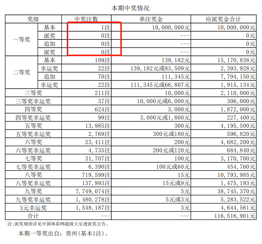 白小姐三肖中特开奖结果048期 09-12-15-17-34-47U：28,白小姐三肖中特开奖结果揭晓，第048期的神秘数字与解析