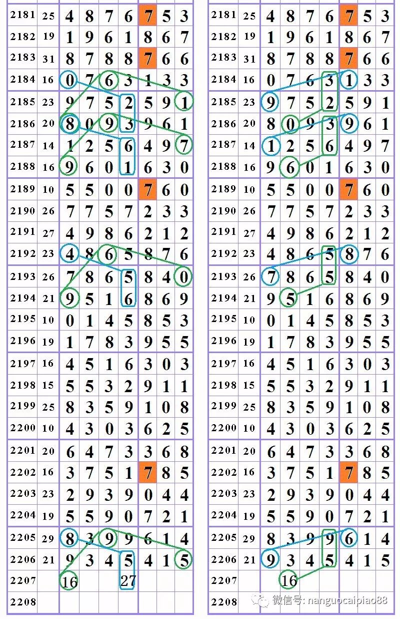 7777788888新版跑狗图解析121期 01-08-27-33-38-47Q：33,深度解析7777788888新版跑狗图第121期，聚焦数字组合与策略洞察