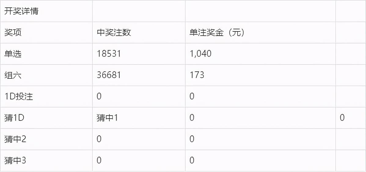 新澳门今晚开奖结果开奖2025010期 12-22-25-35-36-44U：28,新澳门今晚开奖结果开奖2025010期详细分析——关键词，12-22-25-35-36-44U，28