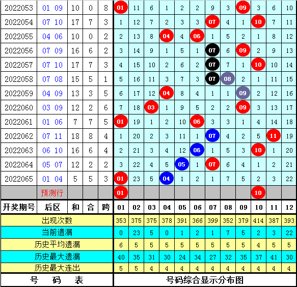 澳门最精准的资料免费公开104期 23-25-32-33-35-45Y：07,澳门最精准的资料免费公开第104期，揭秘数字背后的秘密与策略解读（23-25-32-33-35-45Y，07）