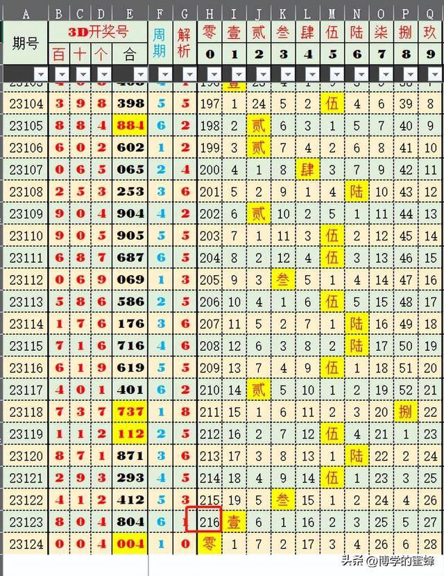 2025澳门特马今晚开奖一055期 02-06-23-31-34-45P：11,澳门特马今晚开奖一瞥，解析第055期的数字奥秘与策略洞察（2025年）