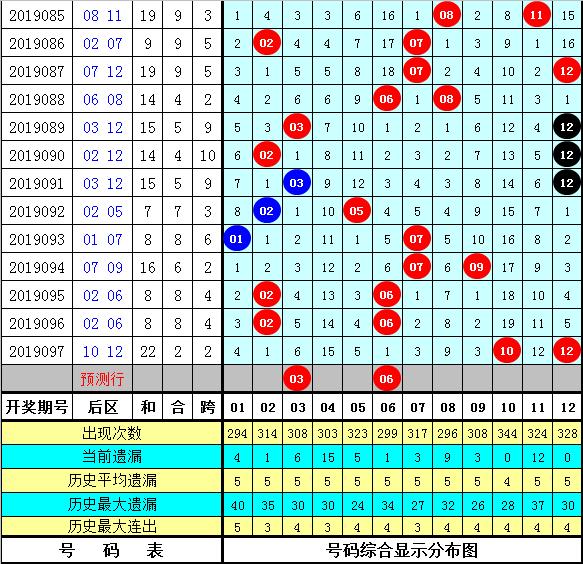 管家婆204年资料一肖098期 08-12-15-16-23-44A：41,探索管家婆204年资料一肖，揭秘数字背后的秘密（第098期分析）