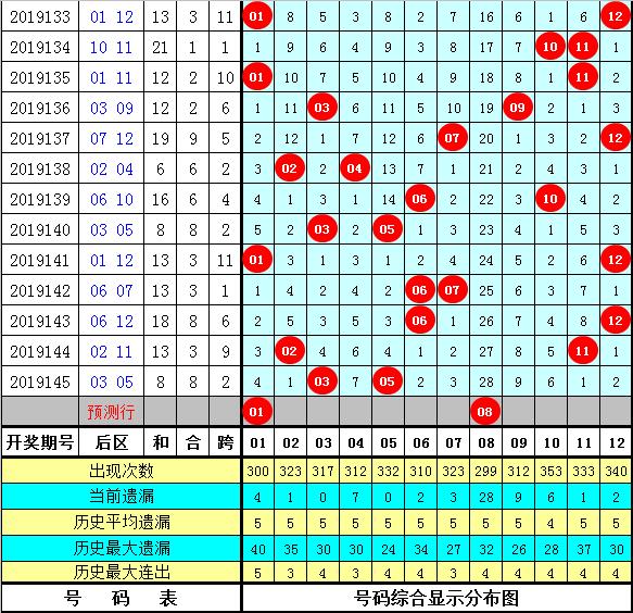 2025新澳门资料大全123期146期 05-08-12-33-39-42G：05,探索新澳门资料大全——揭秘未来之门的秘密（第123期至第146期）