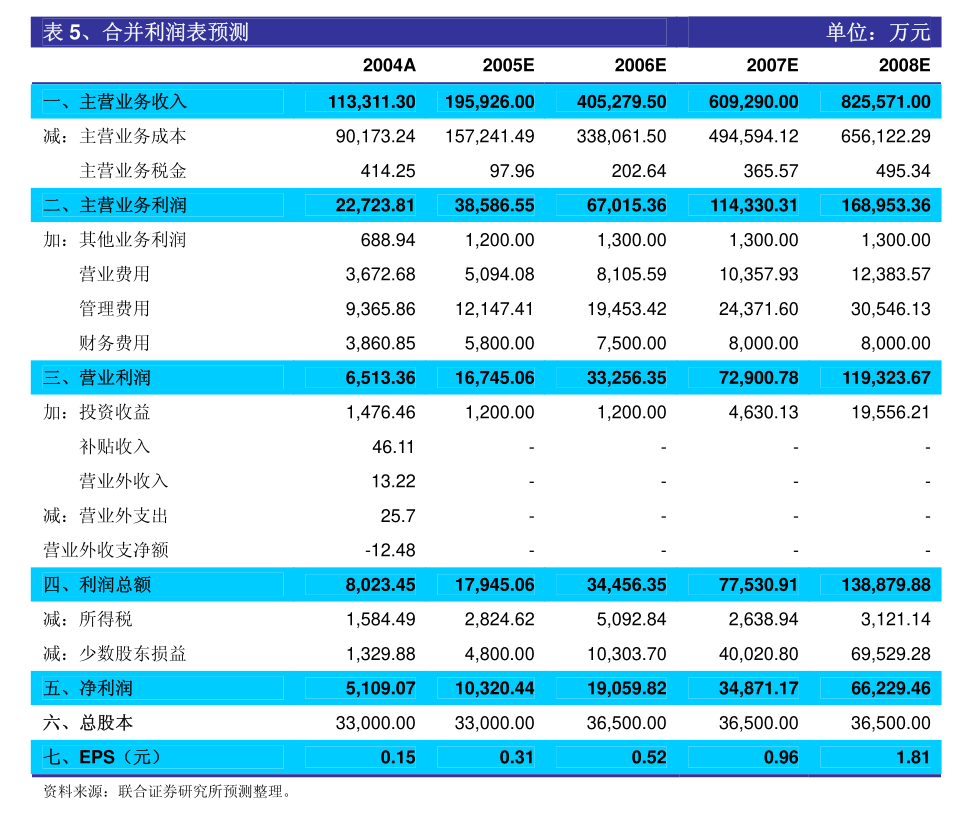 新澳门最新开奖记录查询第28期080期 18-24-27-29-36-40H：41,新澳门最新开奖记录查询第28期至第80期深度解析，探索数字背后的秘密与策略探讨