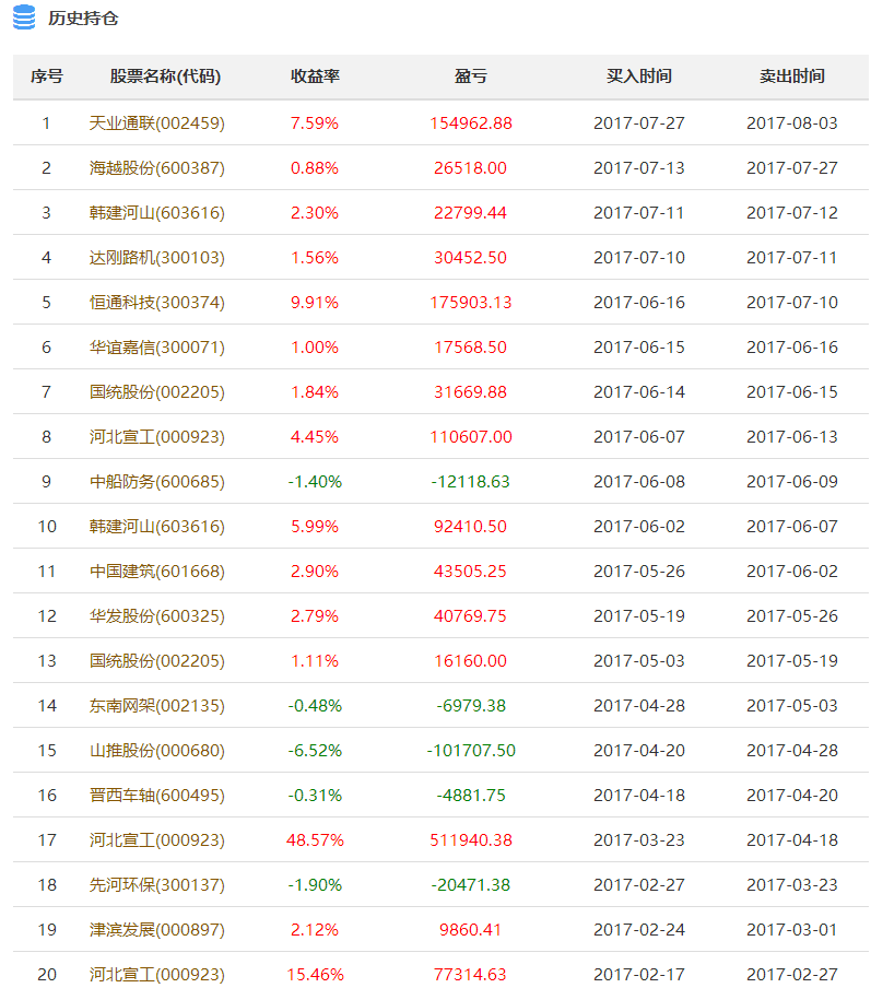 新澳天天开奖资料大全最新54期076期 08-47-09-02-40-21T：19,新澳天天开奖资料解析，最新54期至最新T期深度解读