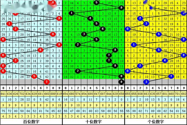 黄大仙三肖三码必中三094期 01-07-09-12-19-23P：36,黄大仙三肖三码必中解析，探索神秘数字组合的魅力