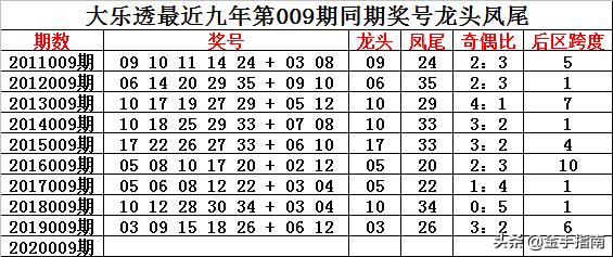 2025天天彩资料大全免费141期 05-19-26-30-45-48K：21,探索2025天天彩资料大全——第141期彩票解析与策略