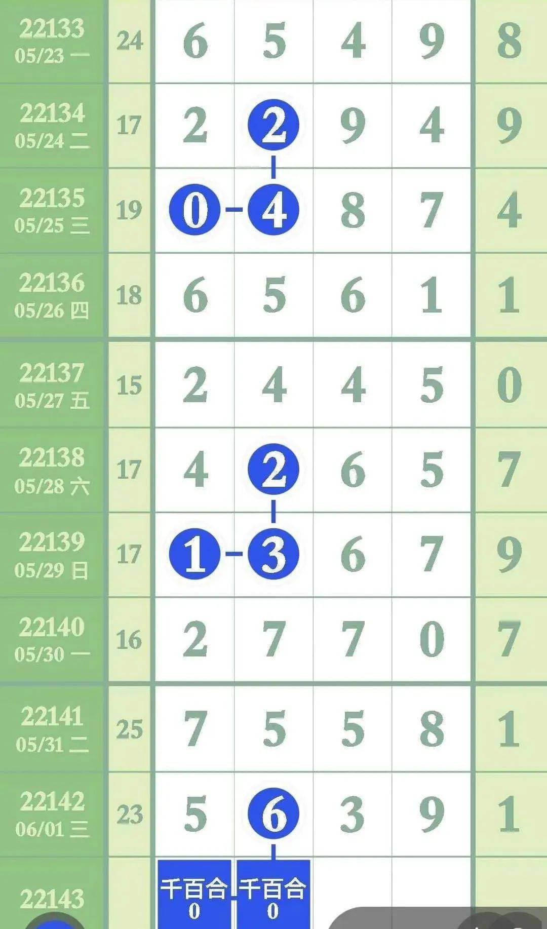 777788888管家婆必开一肖066期 03-16-23-24-40-44G：23,探索神秘数字组合，管家婆必开一肖之066期预测与解析