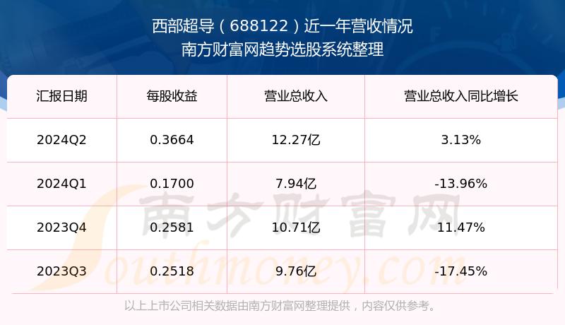 2024新奥资料免费精准071092期 11-21-22-27-37-49R：19,新奥资料免费精准获取指南，探索与期待