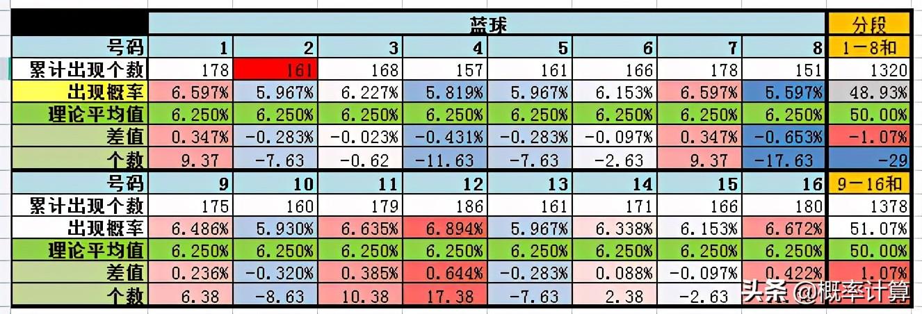 2025年澳门正版055期 05-09-29-36-39-45M：01,探索澳门正版彩票的魅力，以澳门正版彩票第055期为例