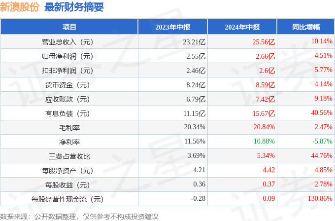 2025新澳正版资料最新更新029期 16-09-04-40-24-26T：18,探索新澳正版资料，最新更新第029期数据解析与预测（日期，2025年）