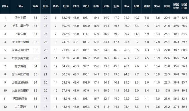 澳门六开奖结果2025开奖今晚034期 39-15-25-44-07-30T：19,澳门六开奖结果分析，预测与探讨2025年今晚第034期开奖号码