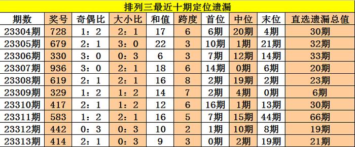 新澳天天开奖免费资料066期 32-30-21-14-38-01T：05,新澳天天开奖免费资料详解，第066期开奖数据与未来趋势分析