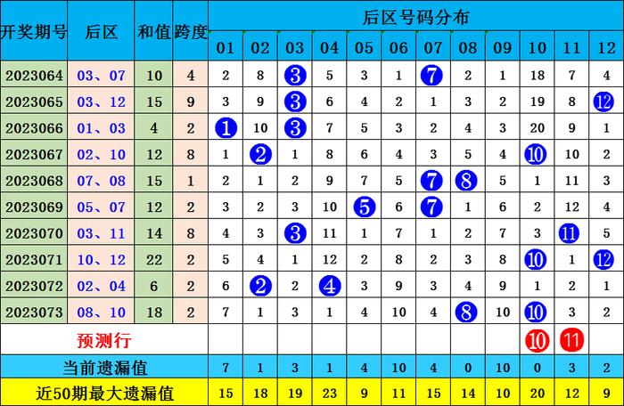 2025今晚新澳开奖号码077期 33-06-28-32-23-10T：31,探索未来幸运之门，解析新澳开奖号码