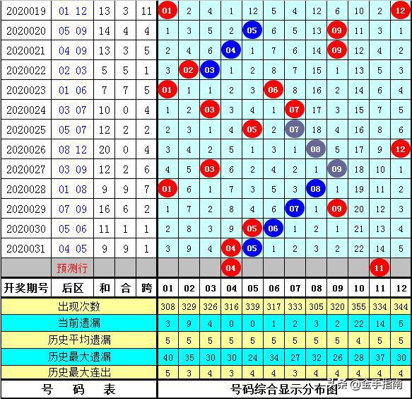 黄大仙三肖三码必中三094期 01-07-09-12-19-23P：36,黄大仙三肖三码必中技巧揭秘——以第094期为例