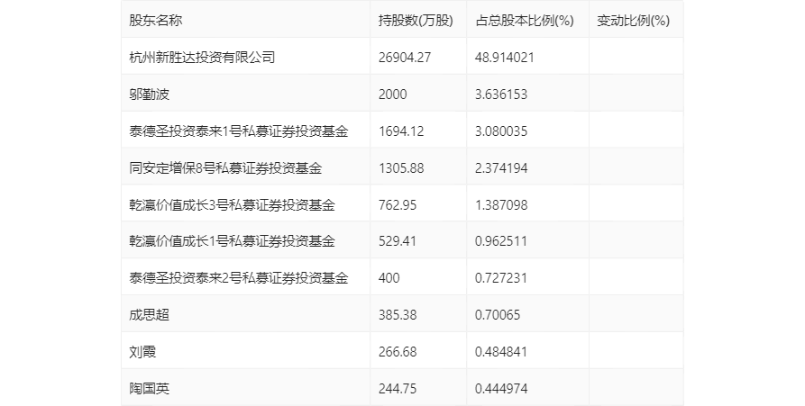 2024年开奖结果新奥今天挂牌016期 04-10-23-35-48-49G：22,新奥彩票挂牌揭晓，今日开奖结果深度解析（关键词，新奥今天挂牌、开奖结果、奥彩挂牌）