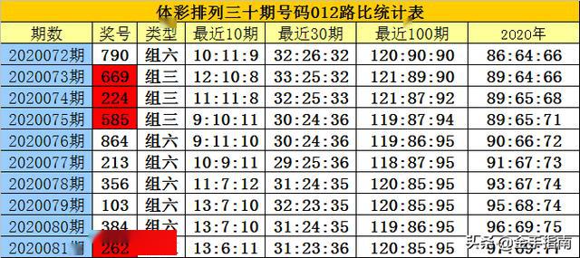 三肖三码最准的资料008期 04-28-37-38-43-49W：08,三肖三码最准的资料解析——以第008期为例，探索数字背后的奥秘