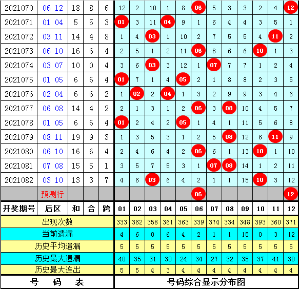 2025澳门特马开奖查询012期 06-11-21-22-27-36Z：16,澳门特马开奖查询，探索未来的开奖奇迹（第012期）