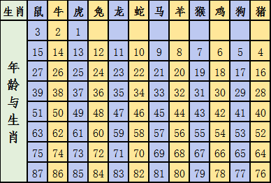 2025十二生肖49码表图068期 03-10-15-26-27-28J：31,揭秘十二生肖与彩票号码的奥秘——以49码表图第068期为例