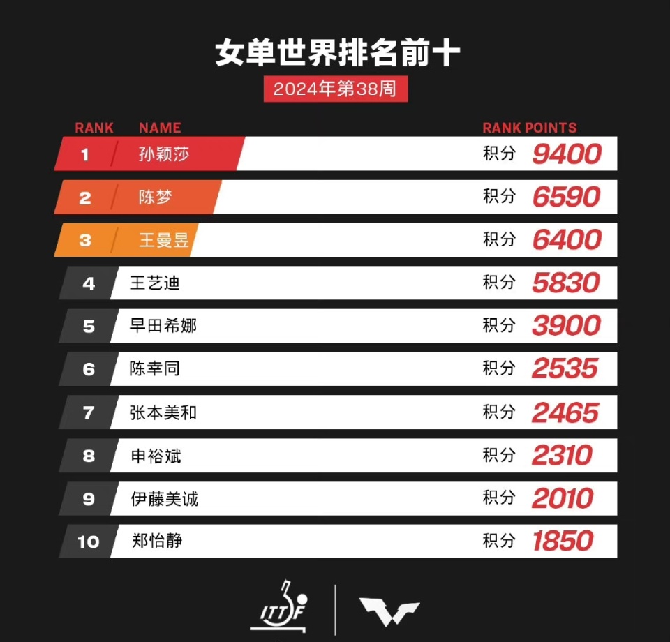 2025年新澳门今晚开奖结果查询042期 10-23-28-30-39-41X：40,探索未知，关于新澳门彩票开奖结果的深度解析与预测（第042期）