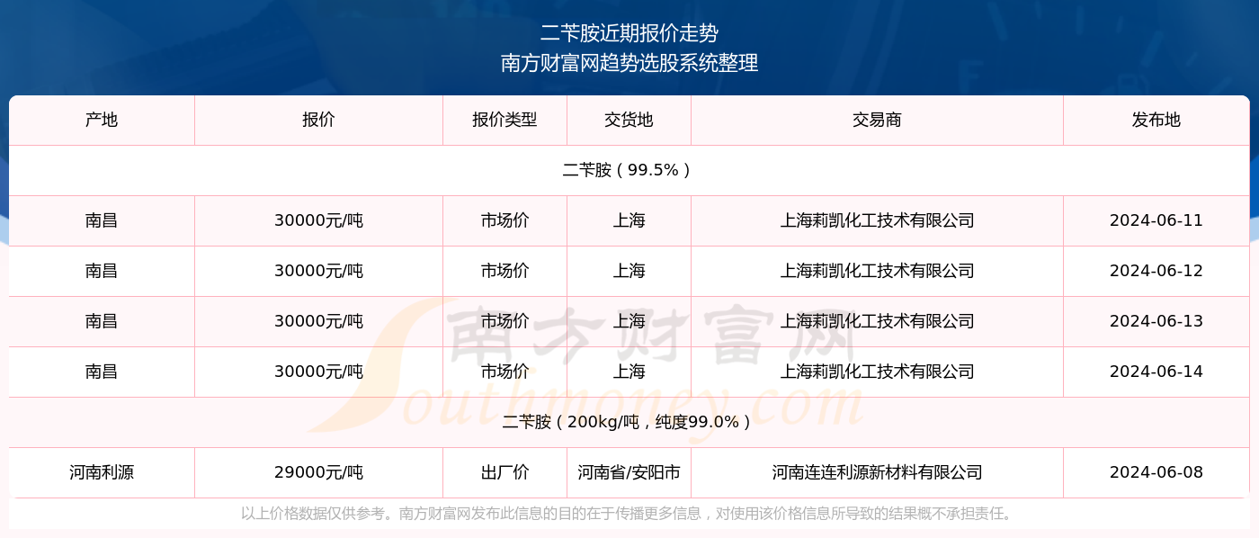 2025澳门特马今期开奖结果查询142期 06-14-18-22-29-30L：01,澳门特马第142期开奖结果详细分析，预测与查询之旅