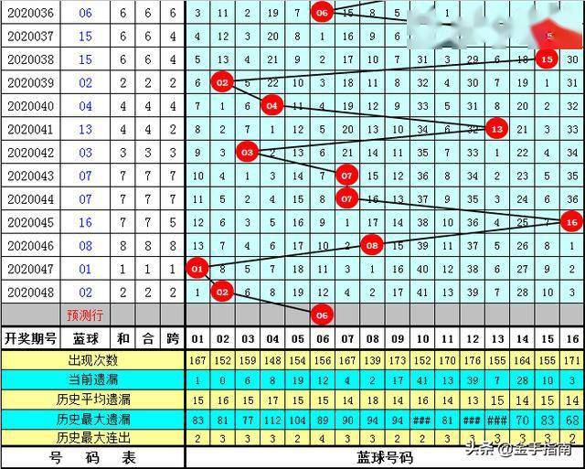 2025年正版资料免费大全优势049期 03-04-08-29-37-43B：13,探索未来资料共享之路，2025年正版资料免费大全的优势及影响——以特定期号和数字组合为例