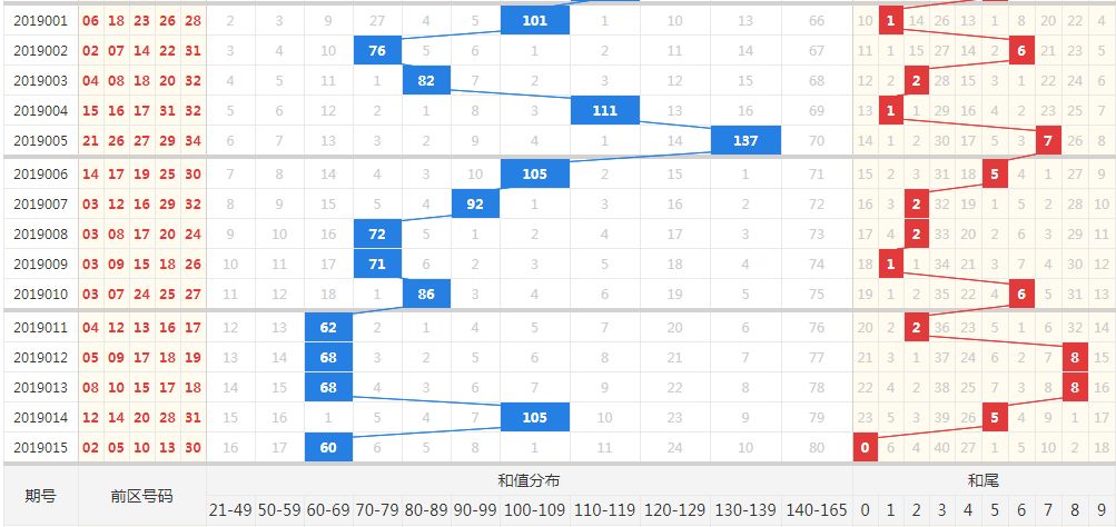 2025新奥资料免费大全134期 02-04-16-31-33-46M：41,探索未来，2025新奥资料免费大全第134期深度解析及前瞻性研究