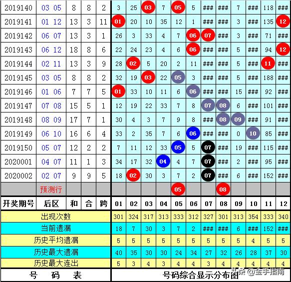 2025年管家婆的马资料015期 01-15-23-26-29-39R：11,探索未来，2025年管家婆的马资料研究——以第015期数据为例