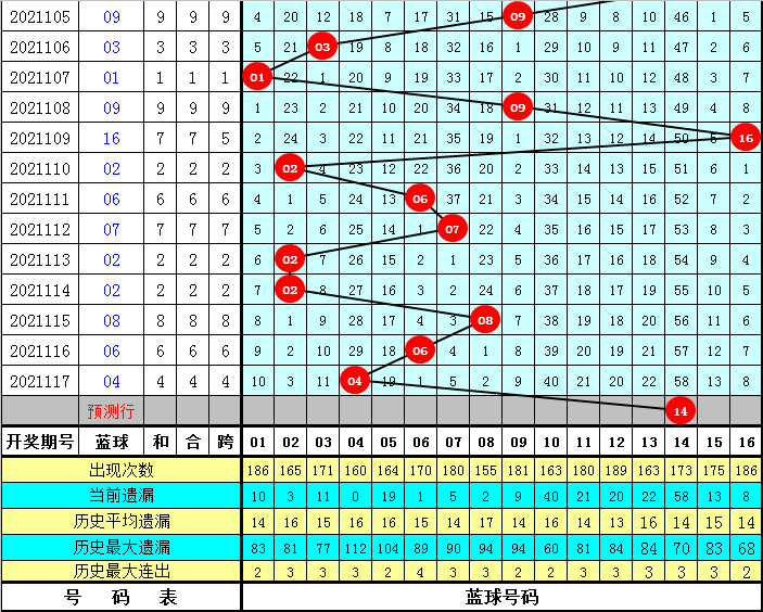 澳门一码一肖100075期 03-15-29-32-33-36H：27,澳门一码一肖的魅力，探索彩票背后的故事与秘密（第100075期分析）