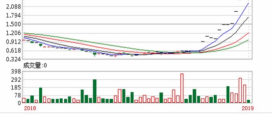 澳门今晚开特马 开奖结果走势图049期 44-17-22-31-26-08T：37,澳门今晚特马开奖结果走势图分析——以第049期为例