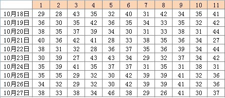 2025年天天彩免费资料004期 05-11-27-28-41-45E：02,探索未来彩票奥秘，2025年天天彩免费资料第004期详解