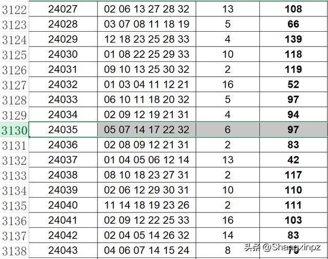 2025新澳门开码结果查询表最新140期 01-02-10-30-36-37S：29,探索澳门彩票新领域，解读2025年第140期开码结果查询表及策略分析