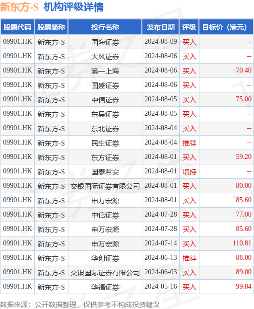 2025新澳天天开奖资料大全003期 01-02-05-07-21-39E：05,探索新澳天天开奖资料大全 003期，从数字洞察未来的奥秘