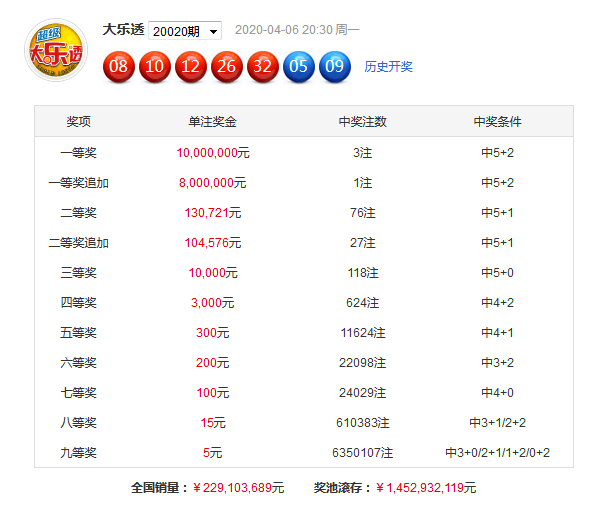 新奥彩资料大全免费查询006期 08-10-11-34-35-49Z：02,新奥彩资料大全免费查询，探索第006期的奥秘与可能性（标题）