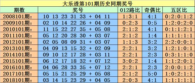 澳门一码一码100精准002期 29-01-47-15-09-36T：41,澳门一码一码精准预测，探索与解析第002期开奖号码 29-01-47-15-09-36T，41