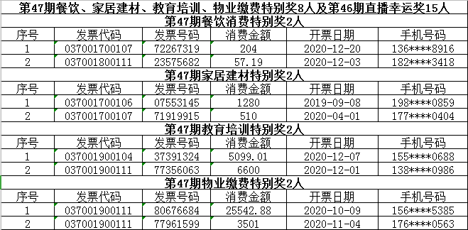 澳门一码一码100准确025期 05-47-31-33-19-02T：23,澳门一码一码精准预测，探索与揭秘第025期开奖结果