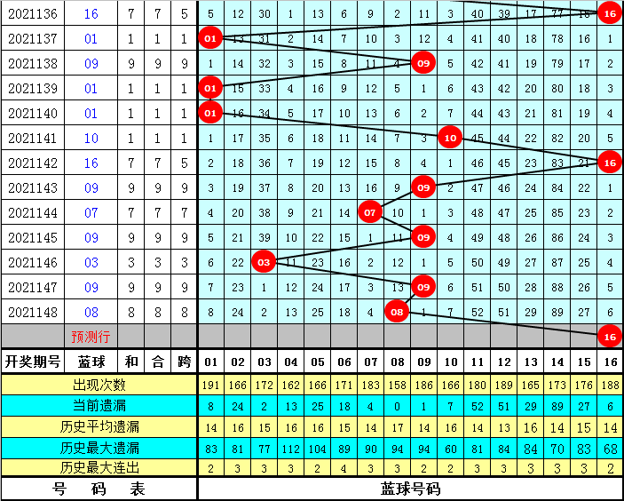 2025天天彩资料大全免费141期 05-19-26-30-45-48K：21,探索2025天天彩资料大全，第141期彩票分析与预测