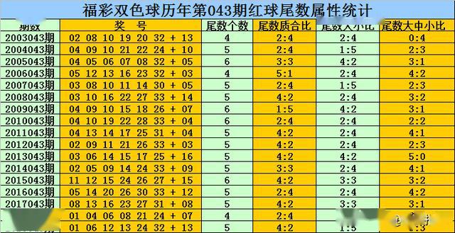 新奥精准资料免费公开094期 01-07-09-12-19-23P：36,新奥精准资料免费公开第094期——揭秘数字背后的秘密故事