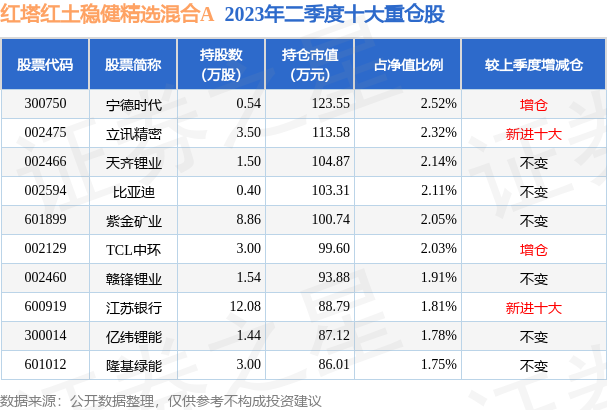 新澳天天开奖资料大全最新046期 02-30-19-29-09-25T：44,新澳天天开奖资料解析，046期开奖数据与趋势分析