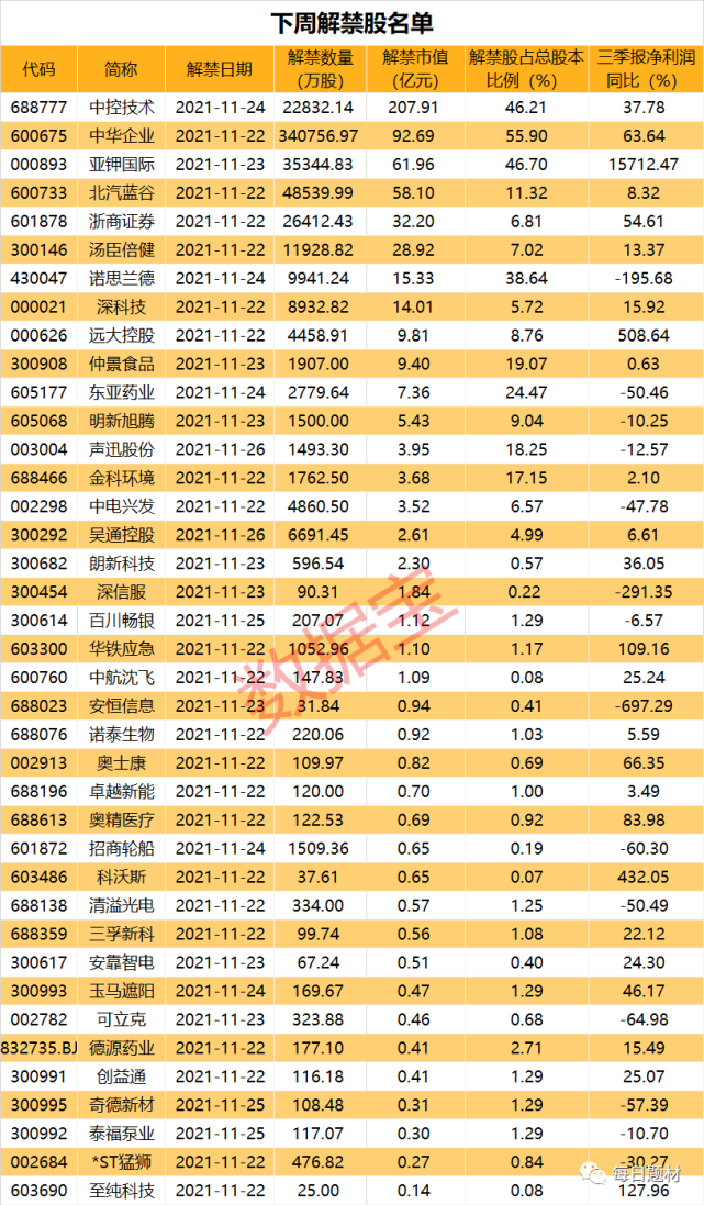 新澳2025今晚开奖资料084期 09-22-30-42-07-33T：20,新澳2025今晚开奖资料分析——第084期预测报告