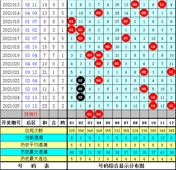 9944cc天下彩正版资料大全026期 07-11-17-35-37-46D：23,探索9944cc天下彩正版资料大全，揭秘彩票背后的故事与策略分析（第026期）